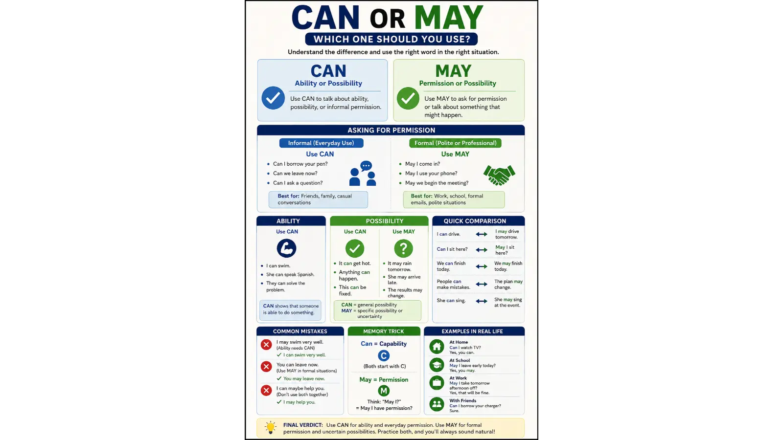 Can or May