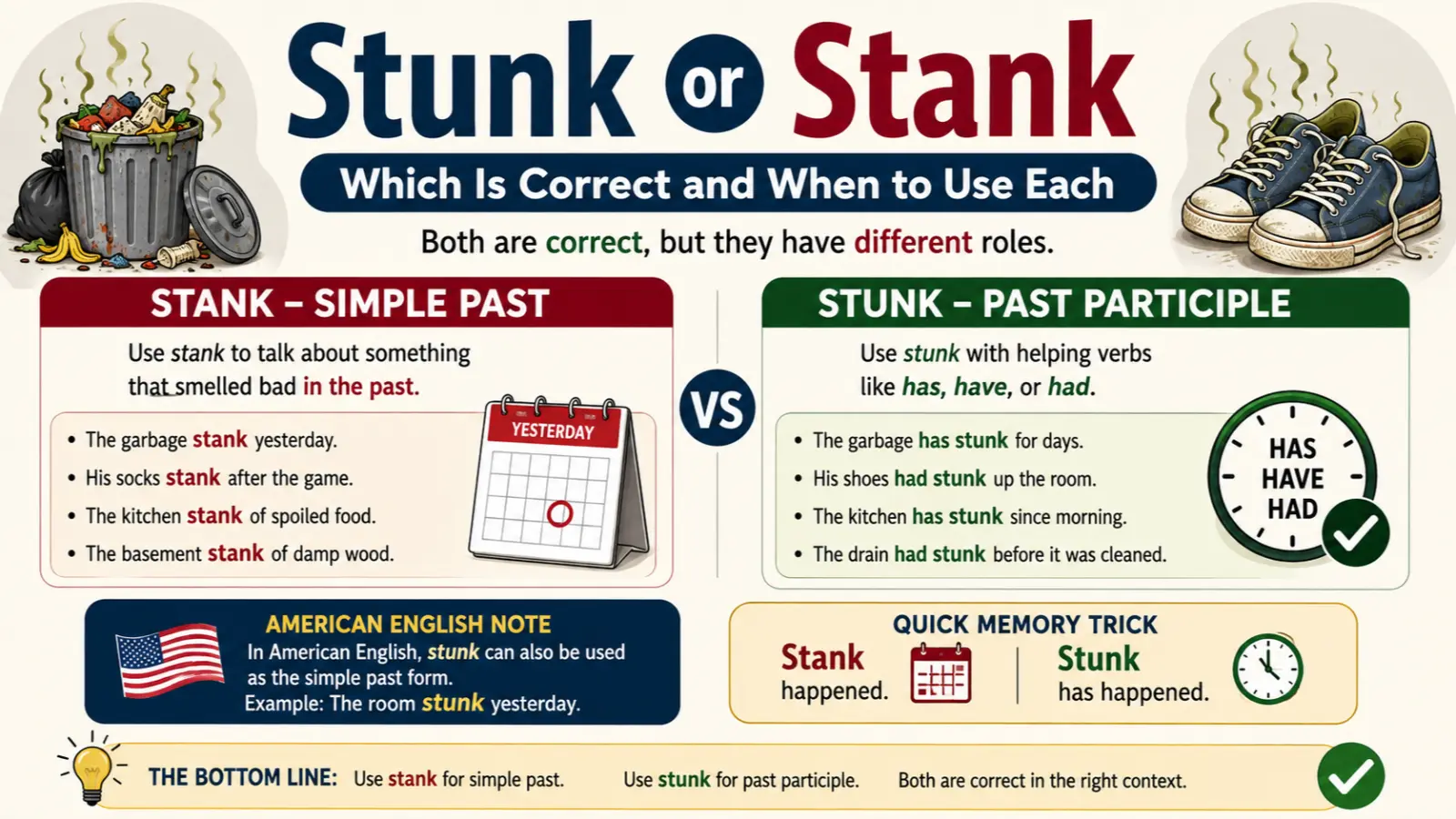 Stunk or Stank