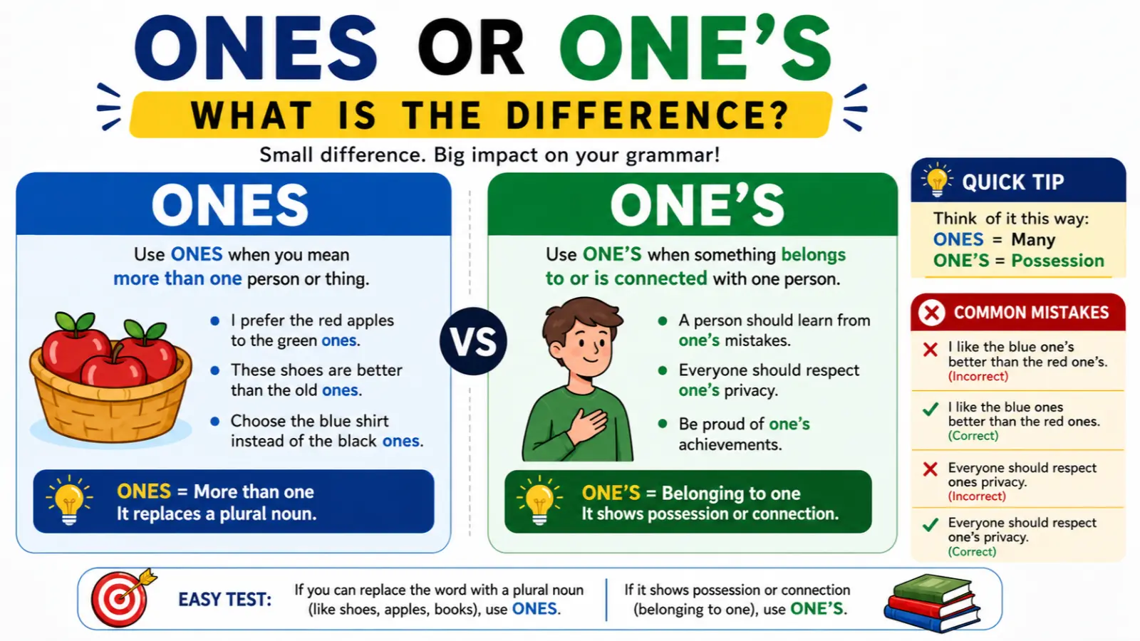 Ones or One’s