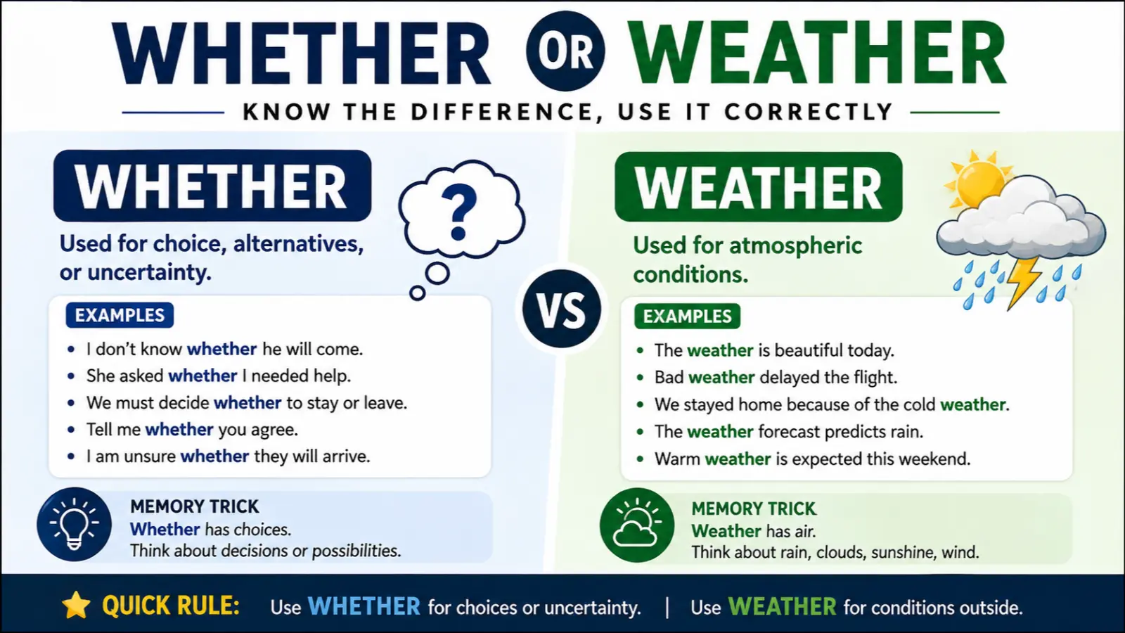 Whether or Weather