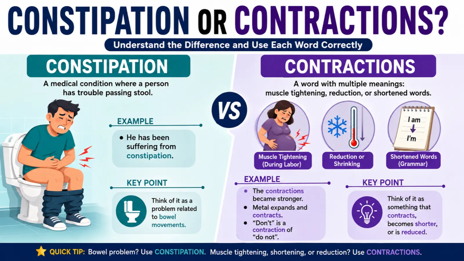 Constipation or Contractions