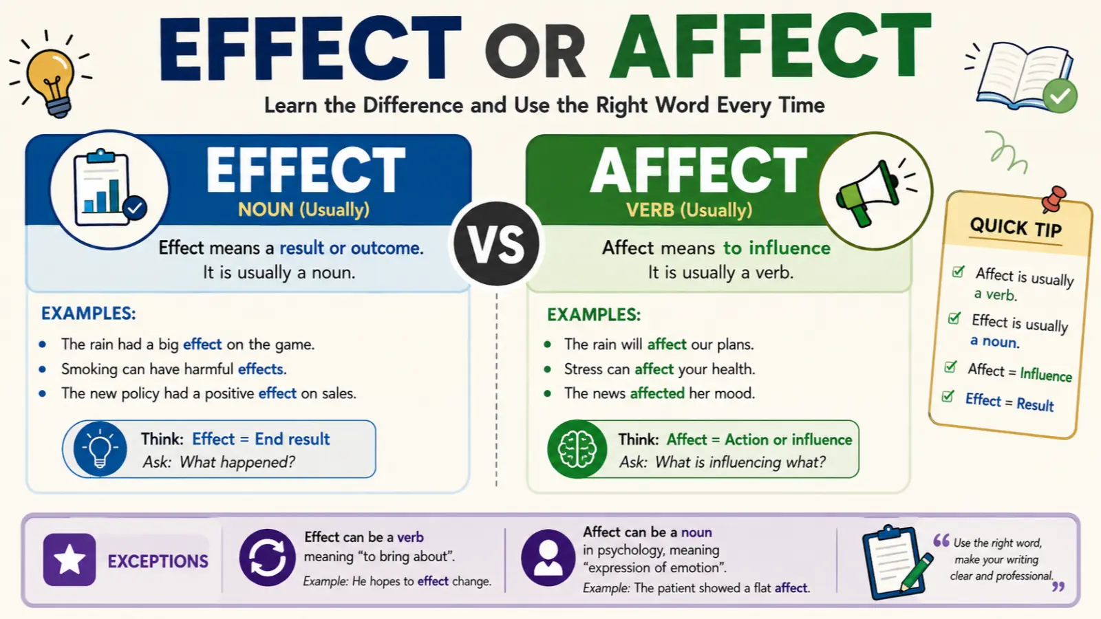 Effect or Affect