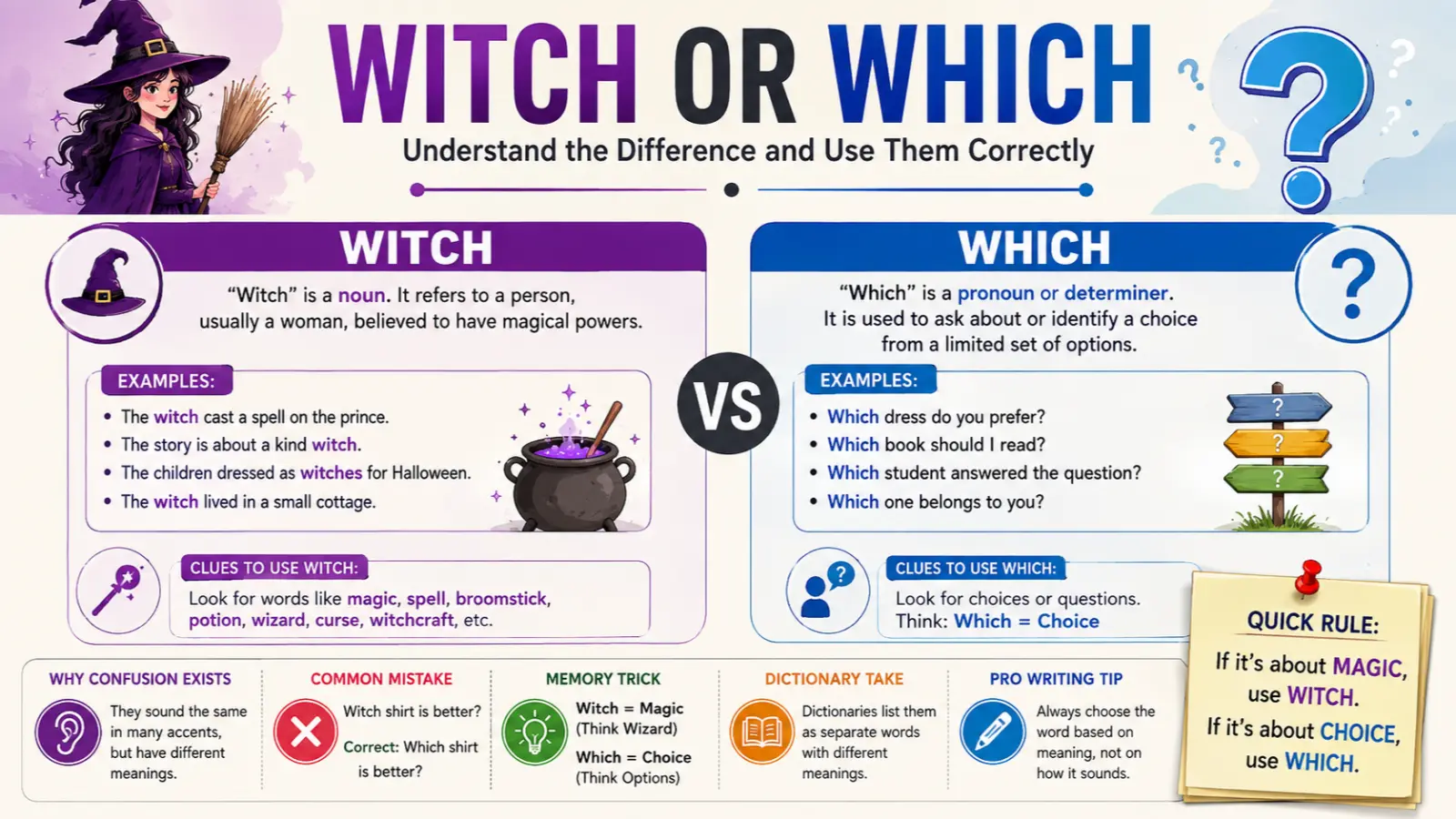 Witch or Which
