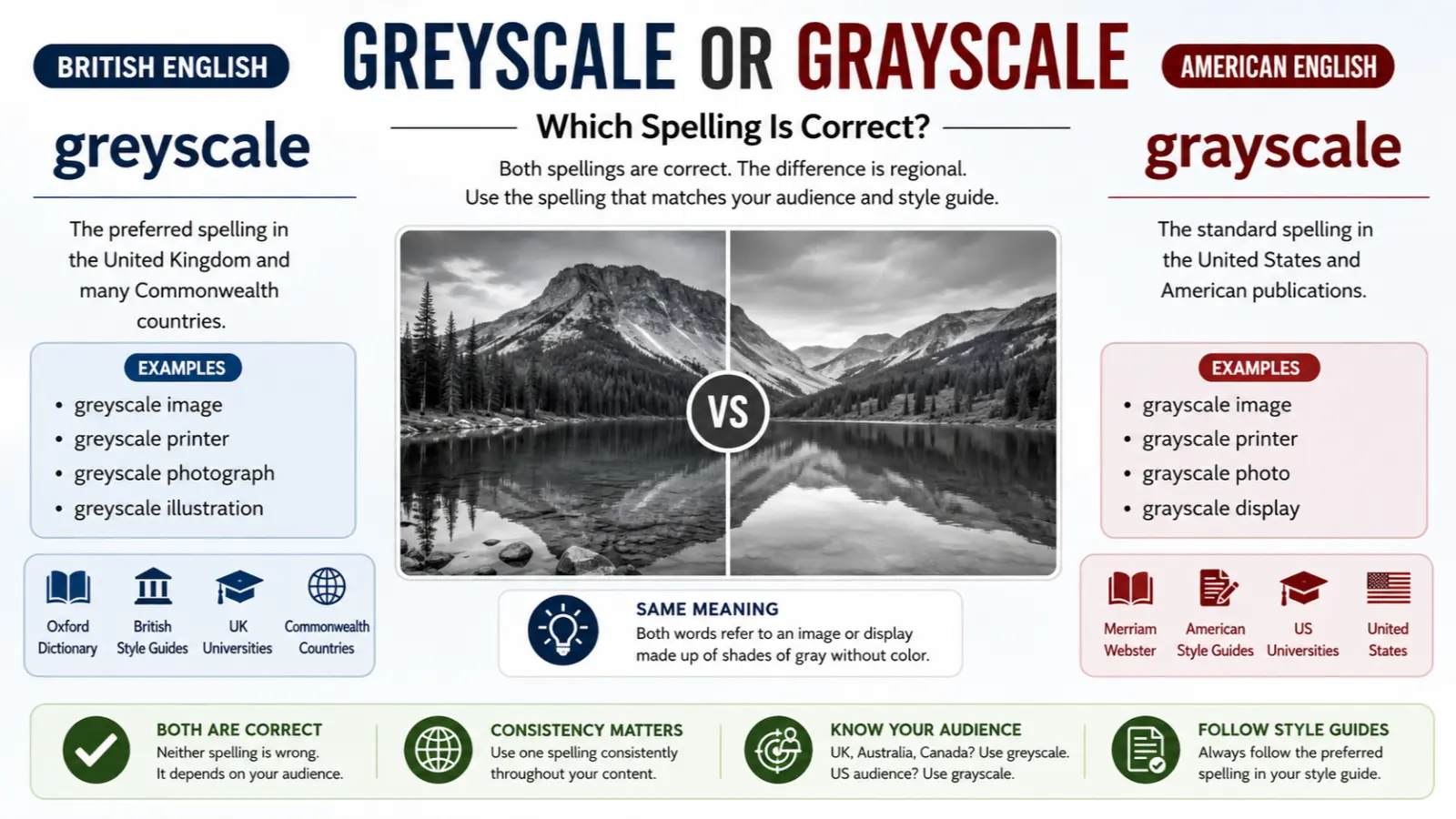 Greyscale or Grayscale