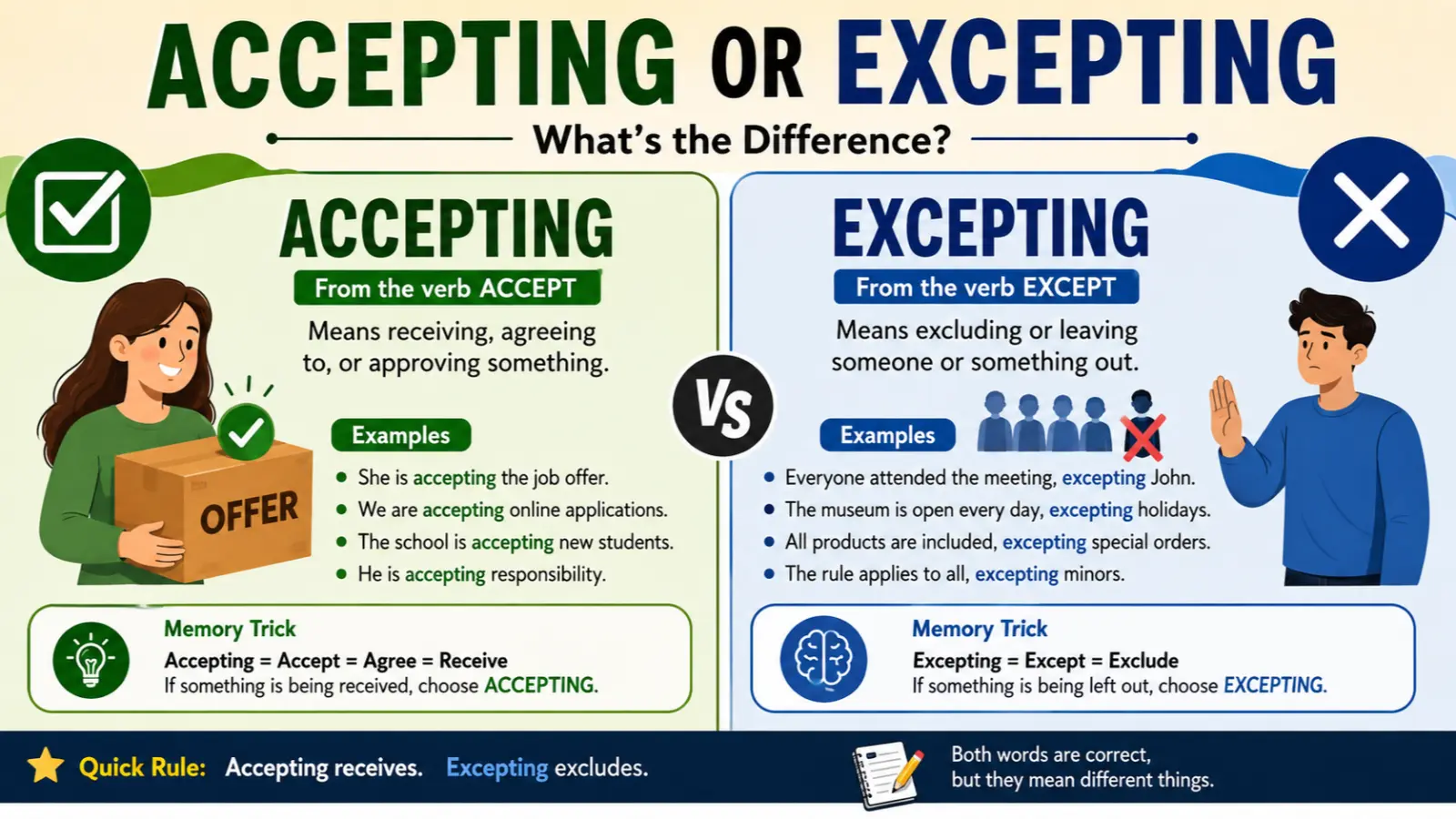 Accepting or Excepting