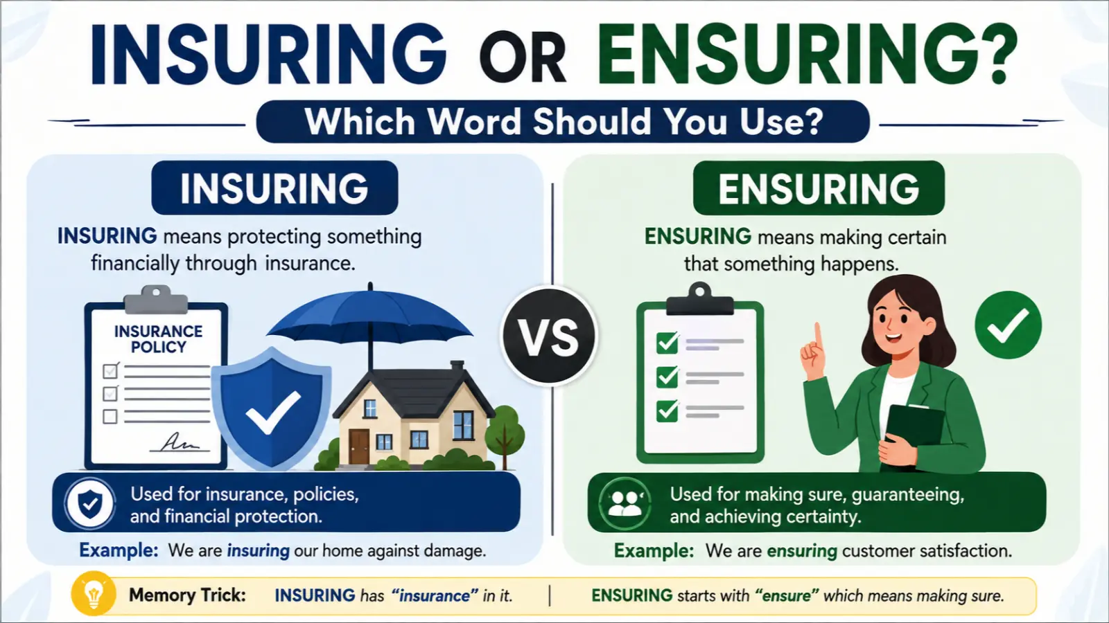 Insuring or Ensuring
