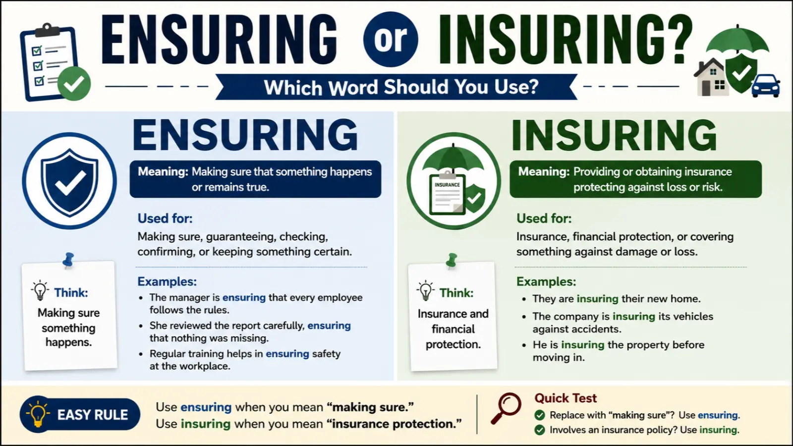 Ensuring or Insuring