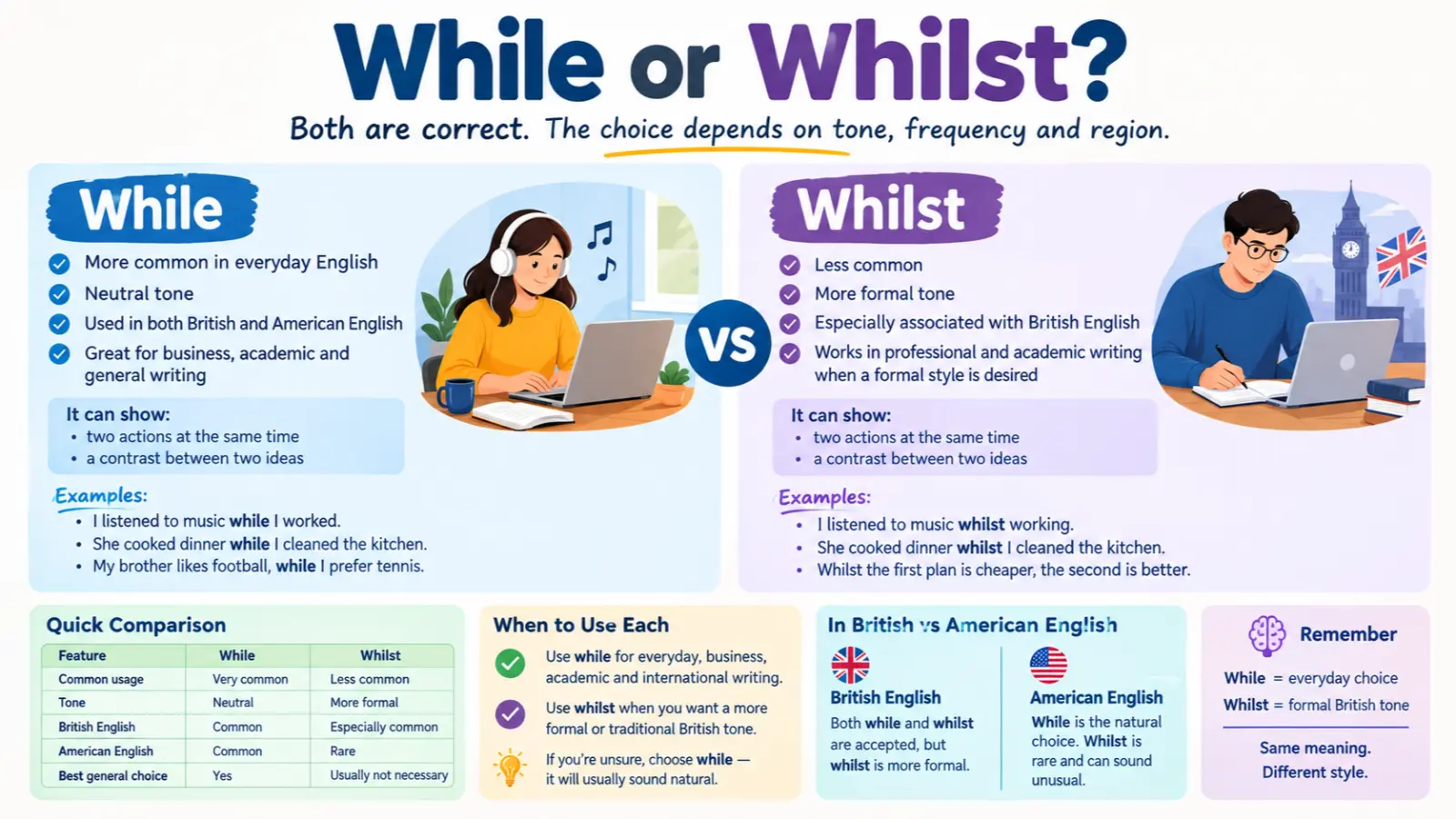 While or Whilst