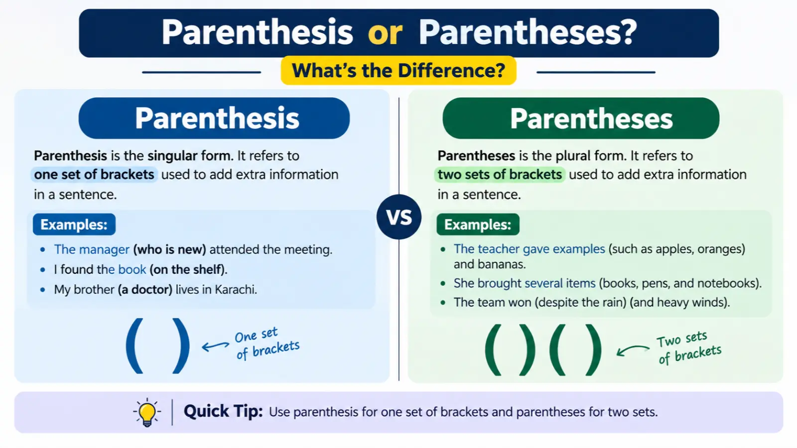 Parenthesis or Parentheses