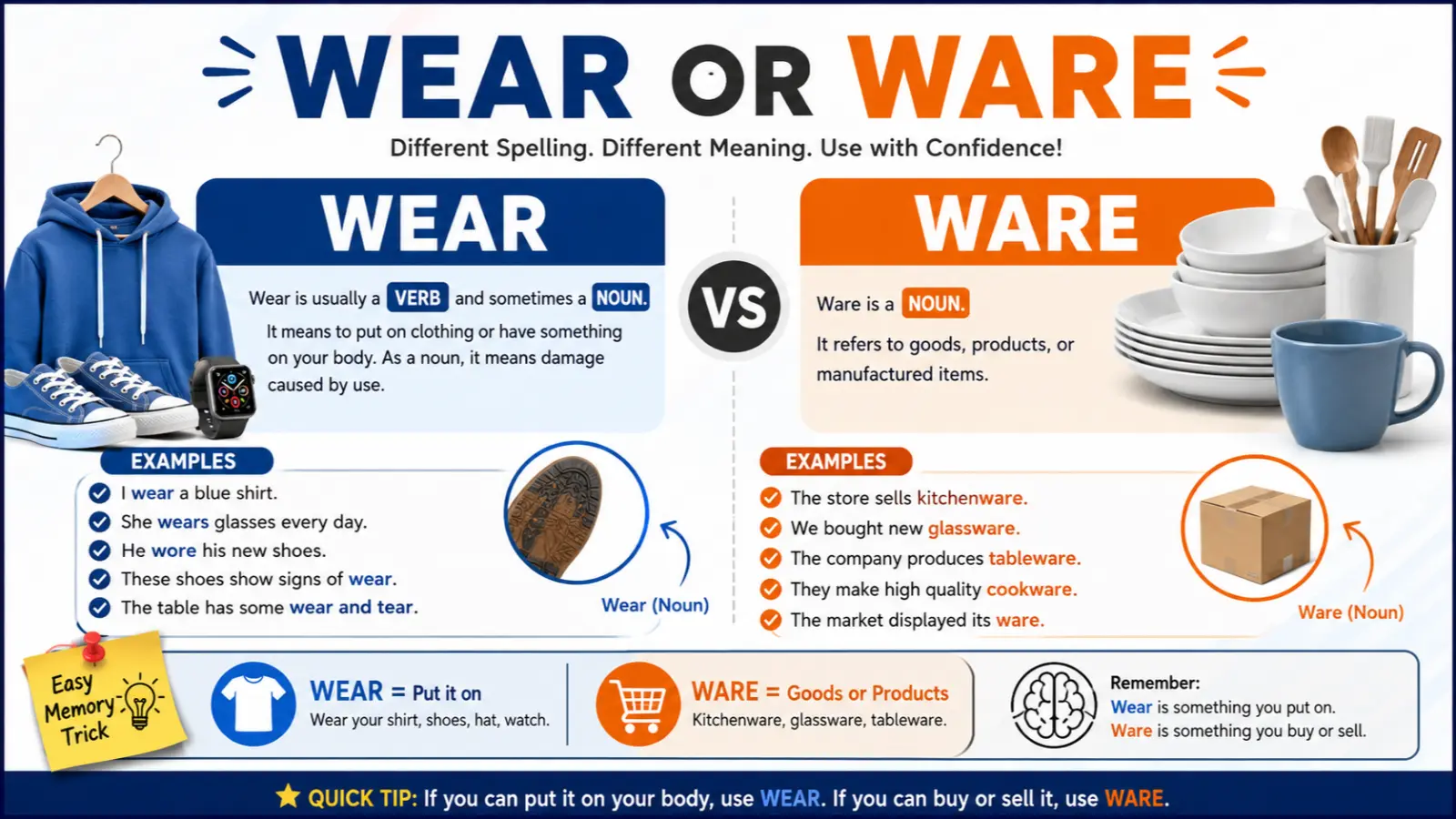 Wear or Ware