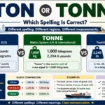 Ton or Tonne