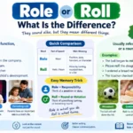 Role or Roll