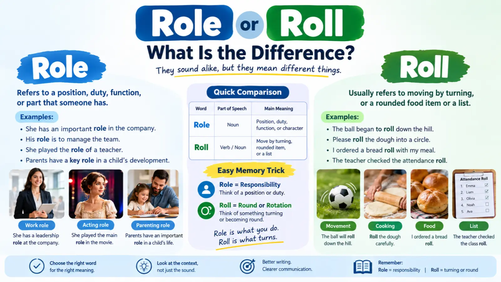 Role or Roll