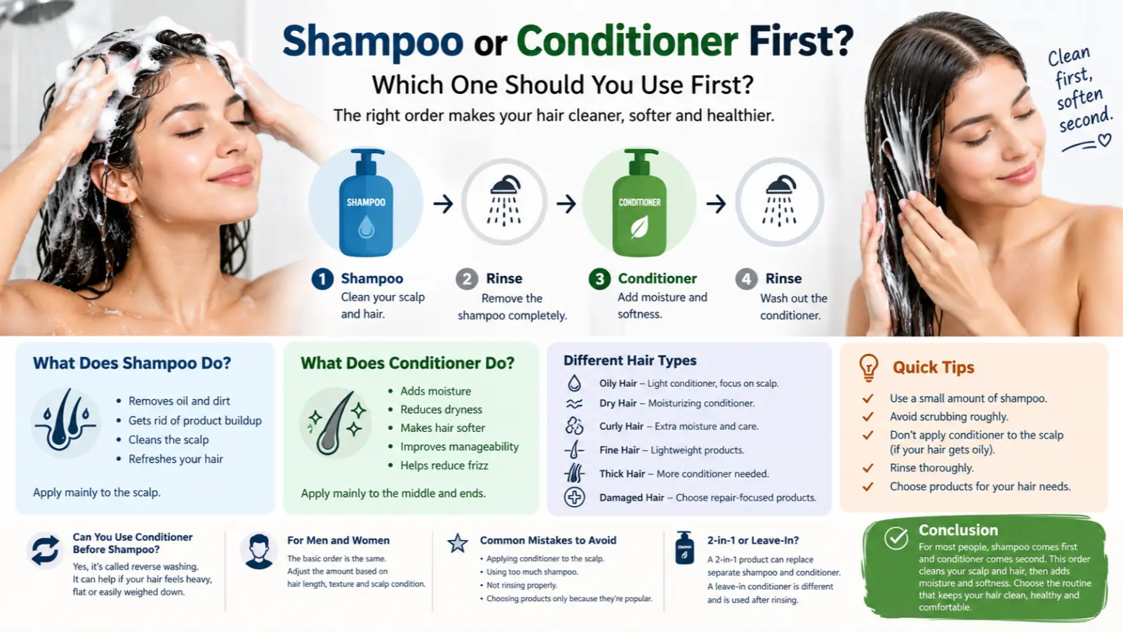 Shampoo or Conditioner First