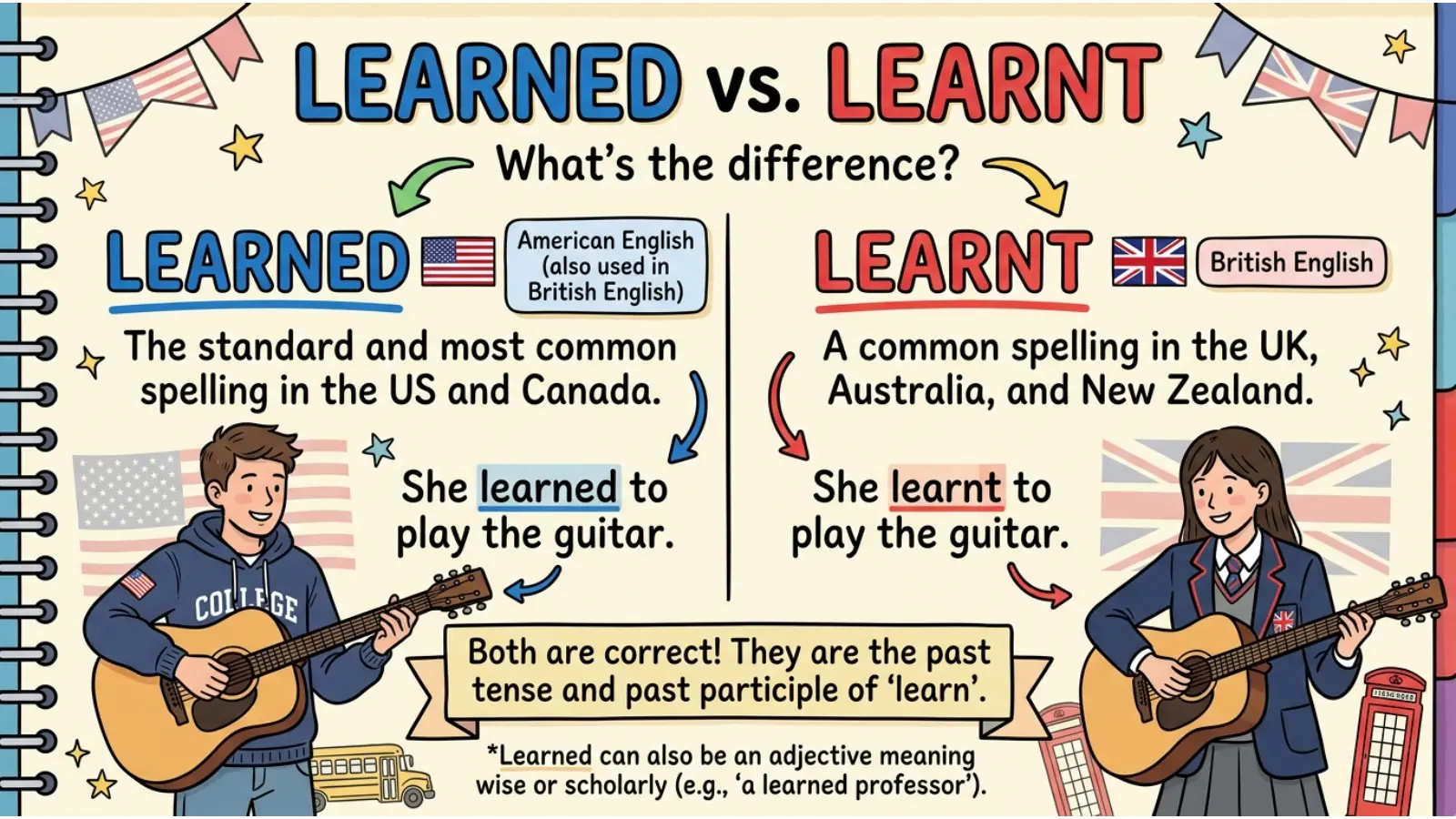 Learned or Learnt