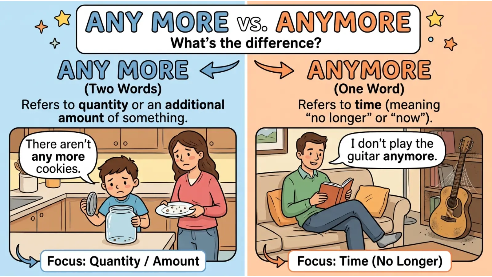 Any More or Anymore
